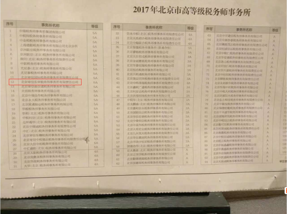 东审税务师事务所参加5A级等级授牌仪式 
